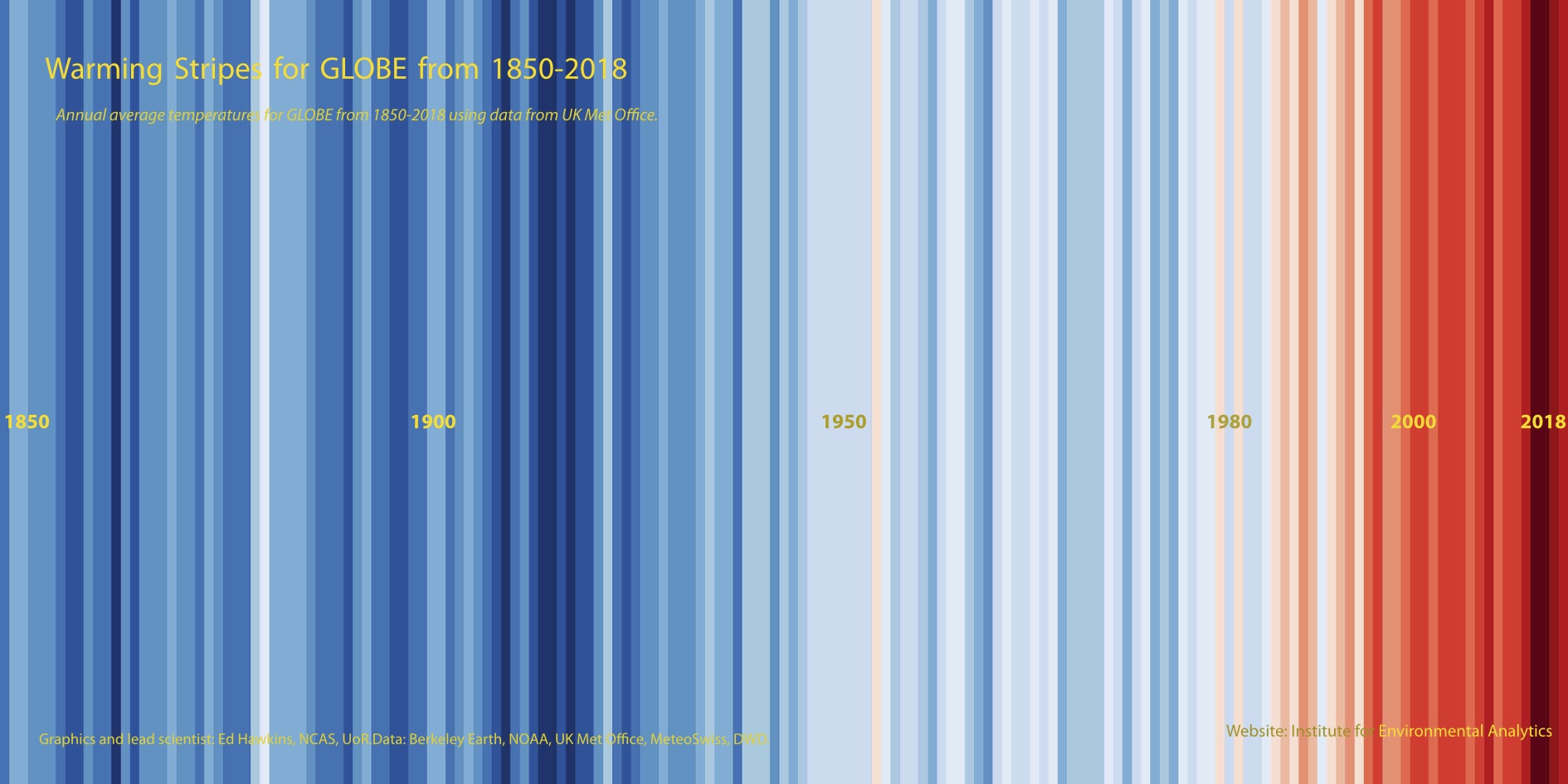 warming stripes